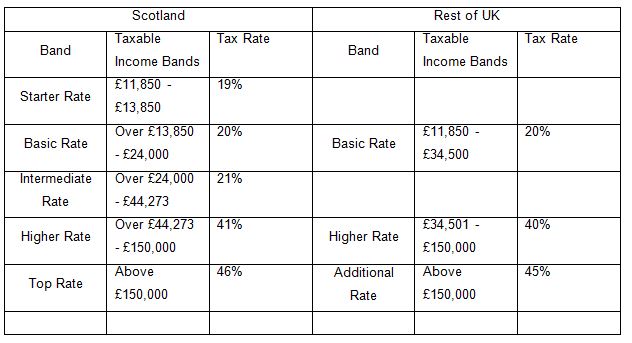 Income Tax 2